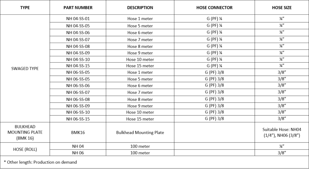 Hydraulic Steering Component – HOSE & HOSE COUPLING HOSE KIT | Dynamic ...