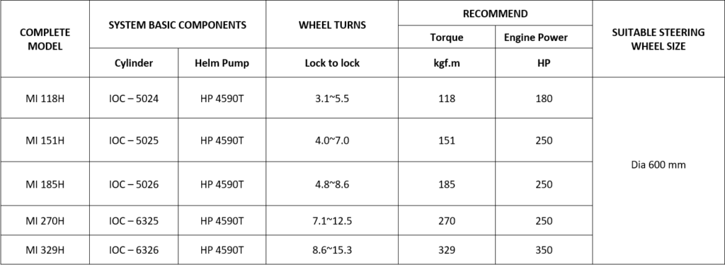 Hydraulic Steering – Inboard MI – H type | Dynamic Power Marine ...